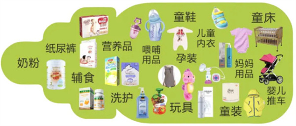 小飞象母婴店加盟电话多少?